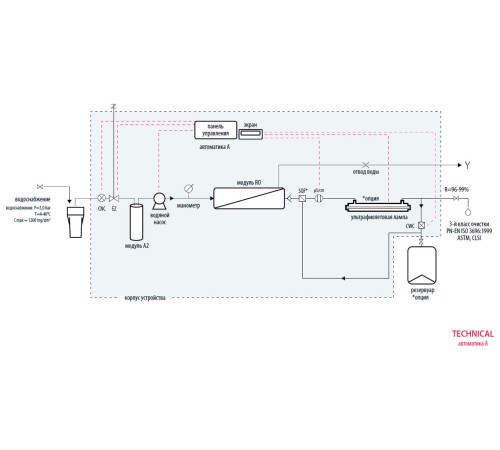 Система очистки воды Hydrolab Technical 10, тип III, производительность 10-12 л/ч (Артикул DT-0010-0A)